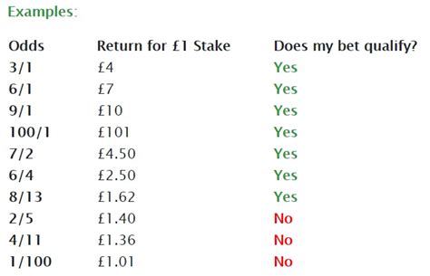 what does 9 2 odds mean|How to Read Odds for Sports Betting.
